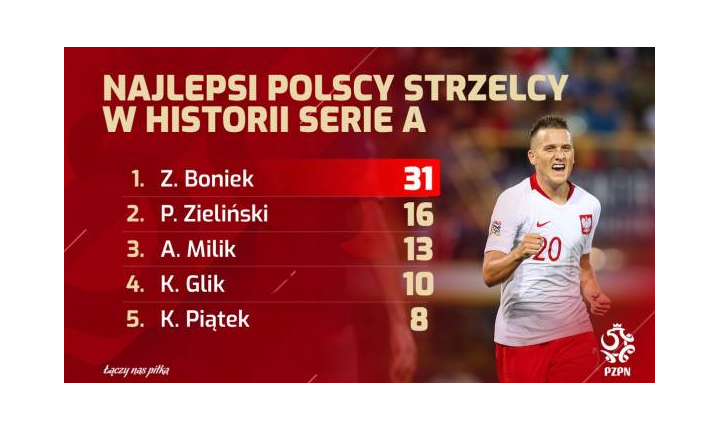 NAJLEPSI Polscy strzelcy w Serie A